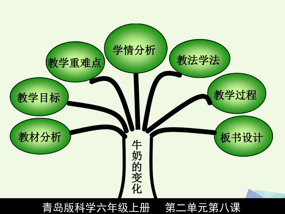 六年级科学上册牛奶的变化课件7青岛版8_第2页