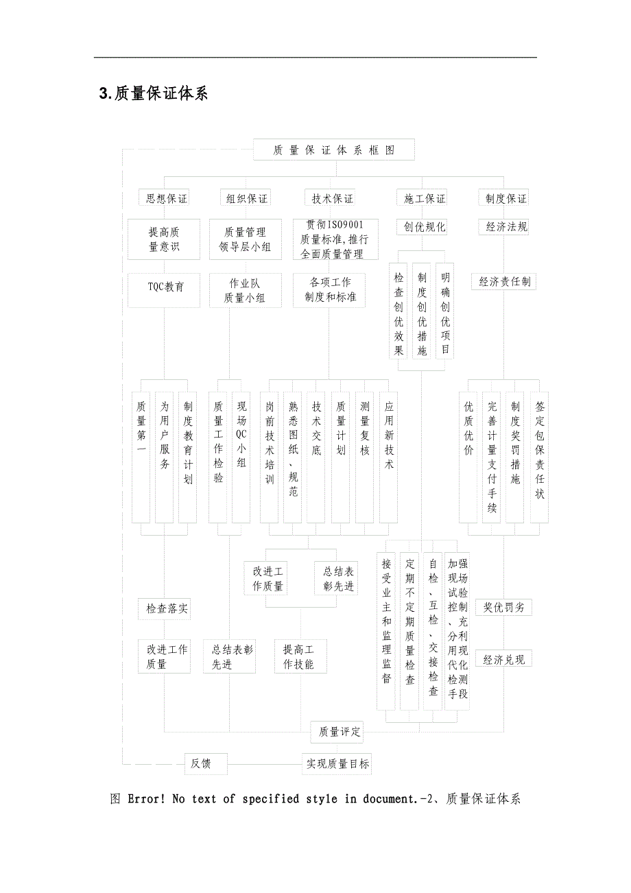 [北京]站房工程施工质量保证措施.doc_第2页