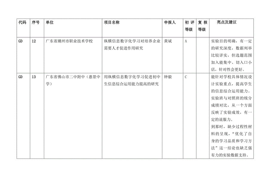 纵横信息数字化学习研究教学实验总课题组.doc_第4页