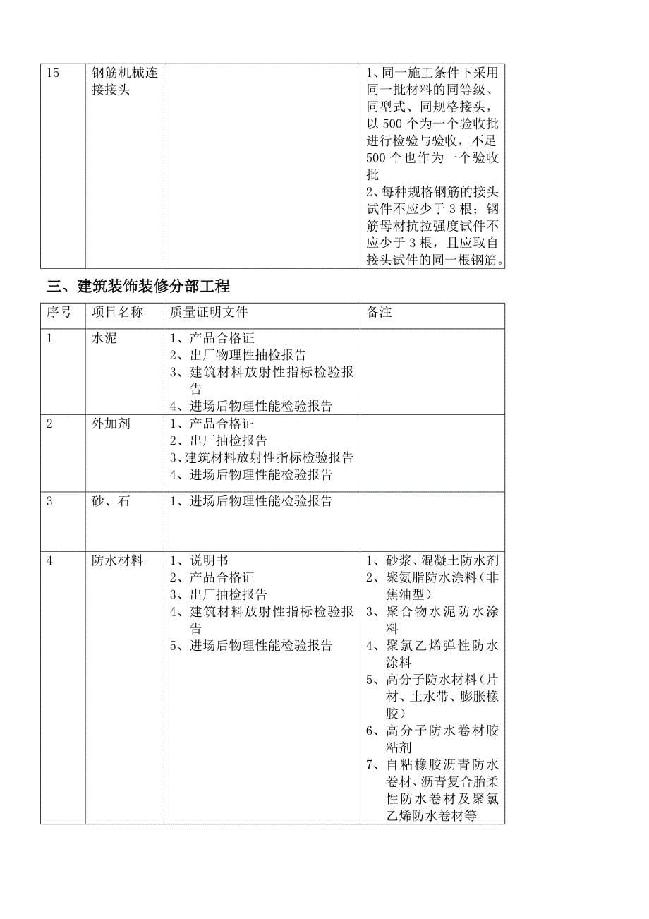 建筑工程各个分部工程材料需要送检与实体检验.doc_第5页