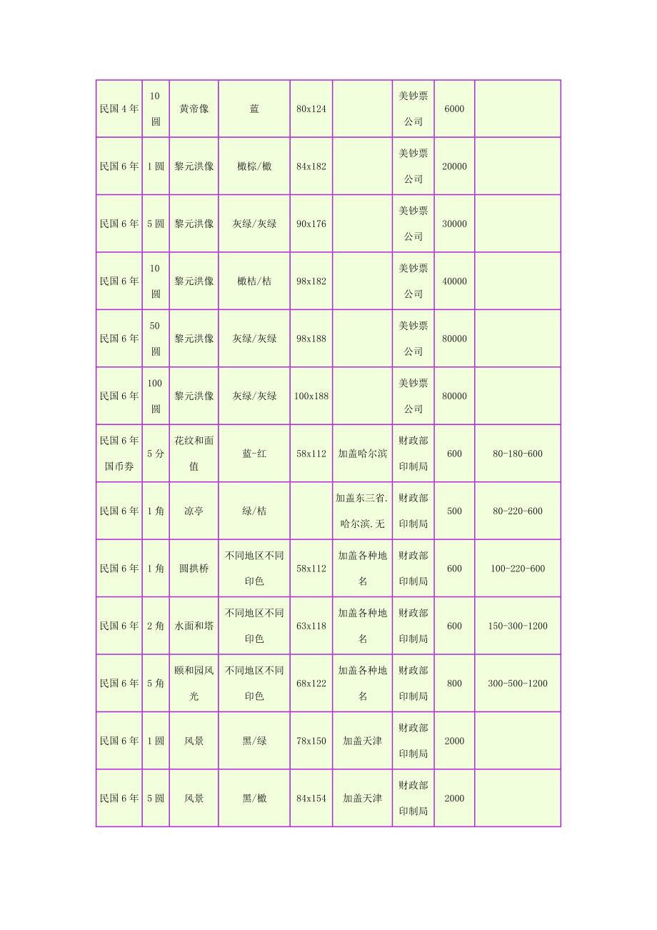 国中银行纸币.doc_第3页