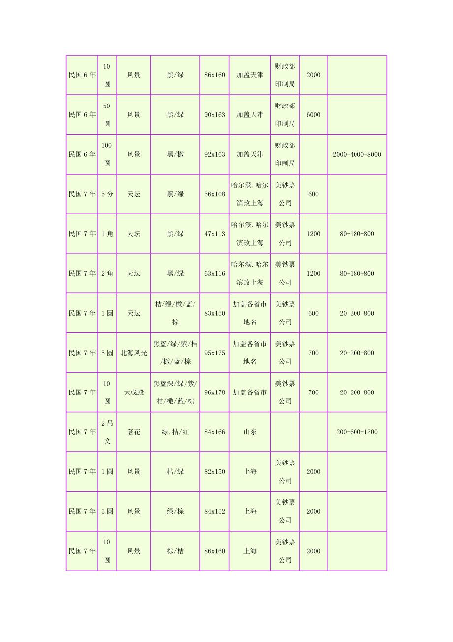 国中银行纸币.doc_第4页