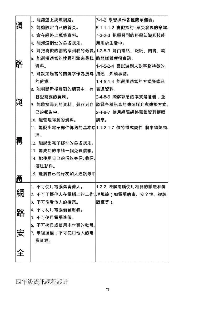 九十六学年度上学期各年级资讯教育课程设计.doc_第3页