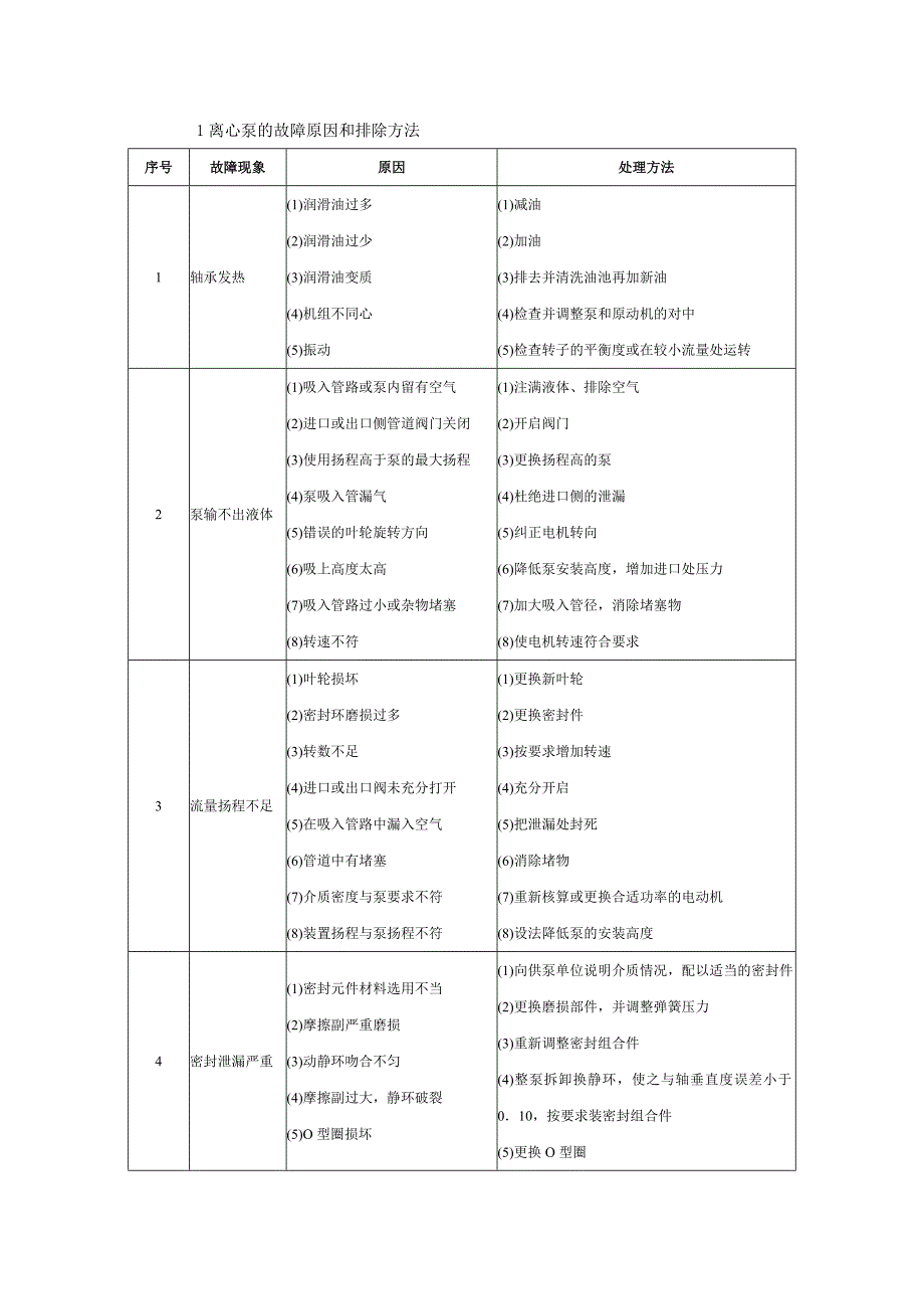 泵的常见故障与处理.doc_第1页