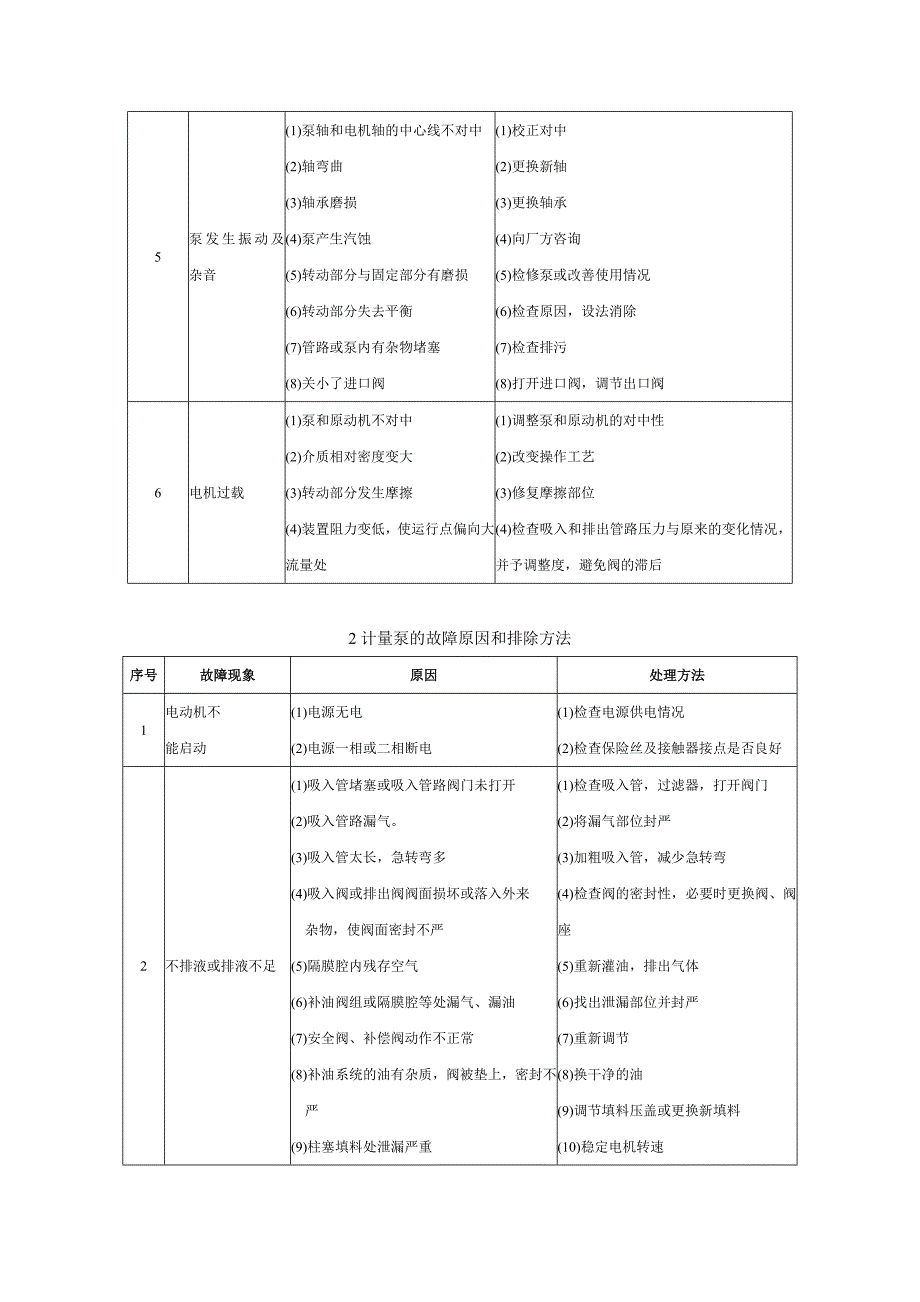 泵的常见故障与处理.doc_第2页