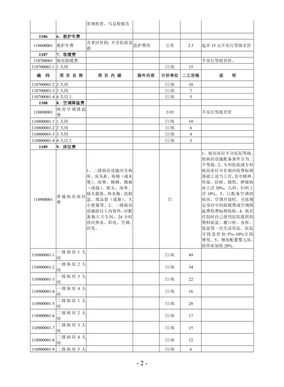 眉山市医疗价格项目全本新2010年1月13日.doc_第2页