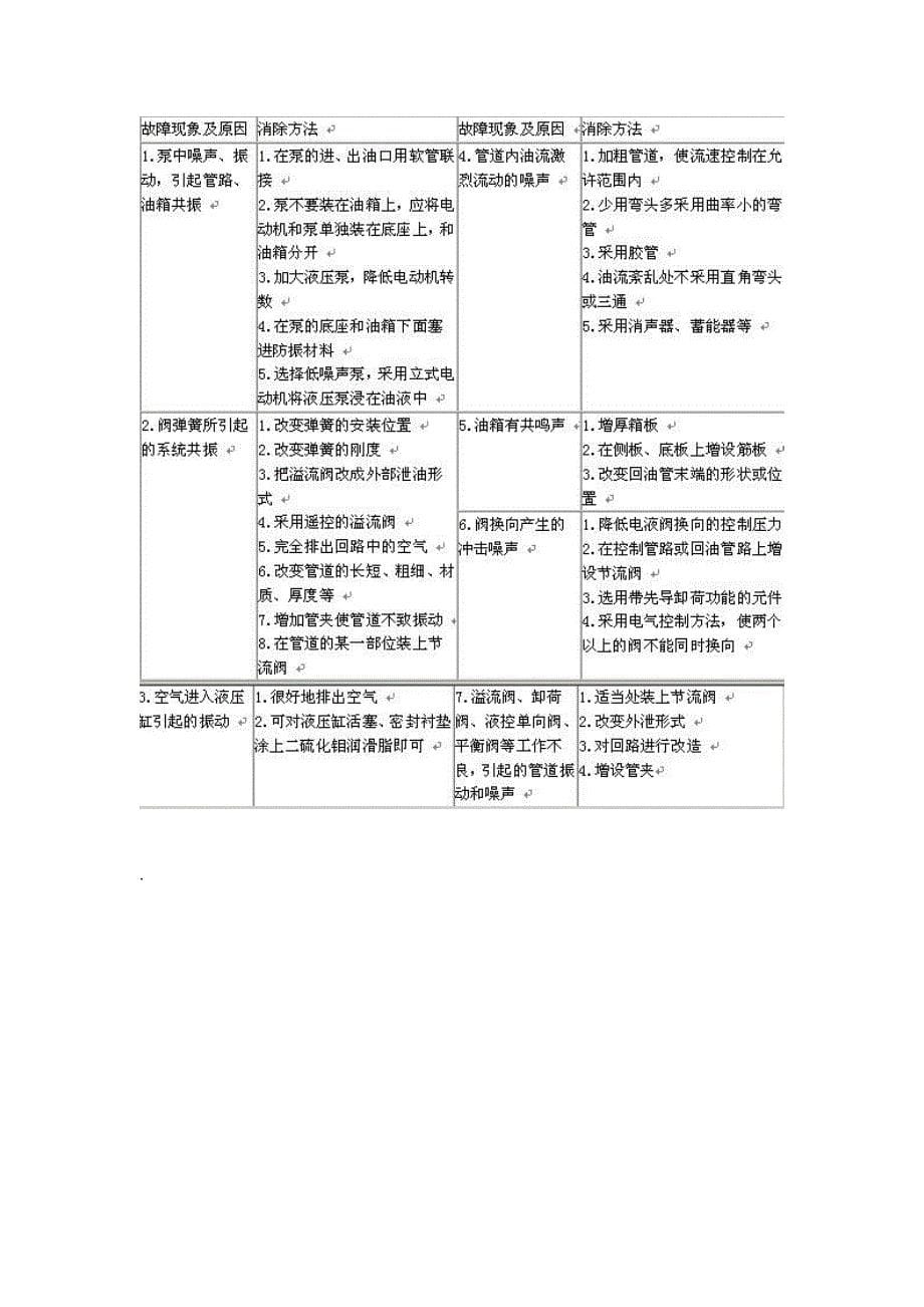 液压噪声分析.doc_第5页