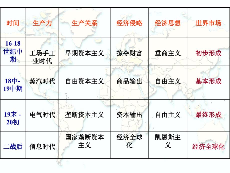 51开辟文明交往的航线解析_第2页