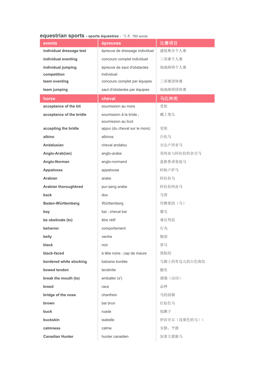 马术项目英法中三语词汇对照.docx_第1页