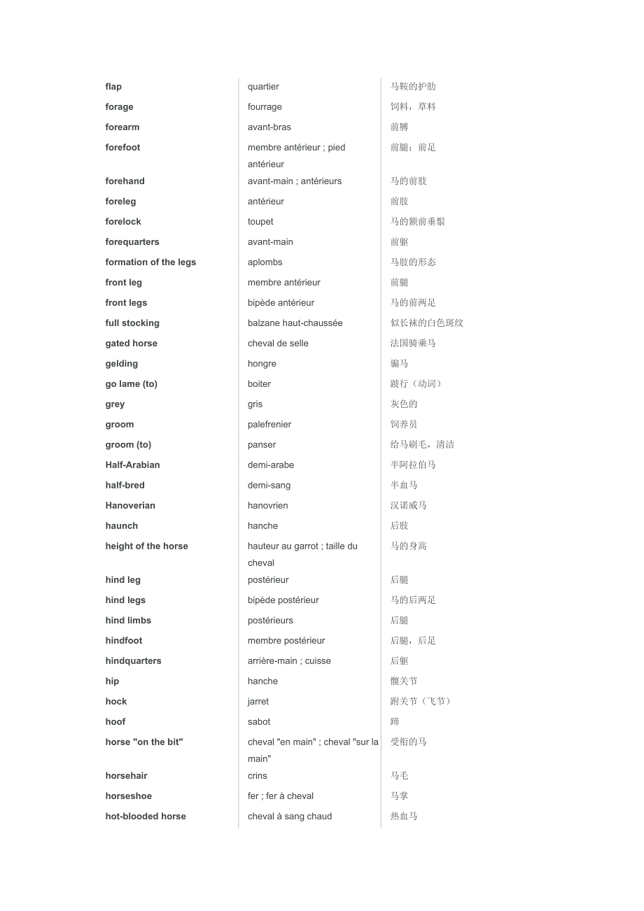 马术项目英法中三语词汇对照.docx_第3页