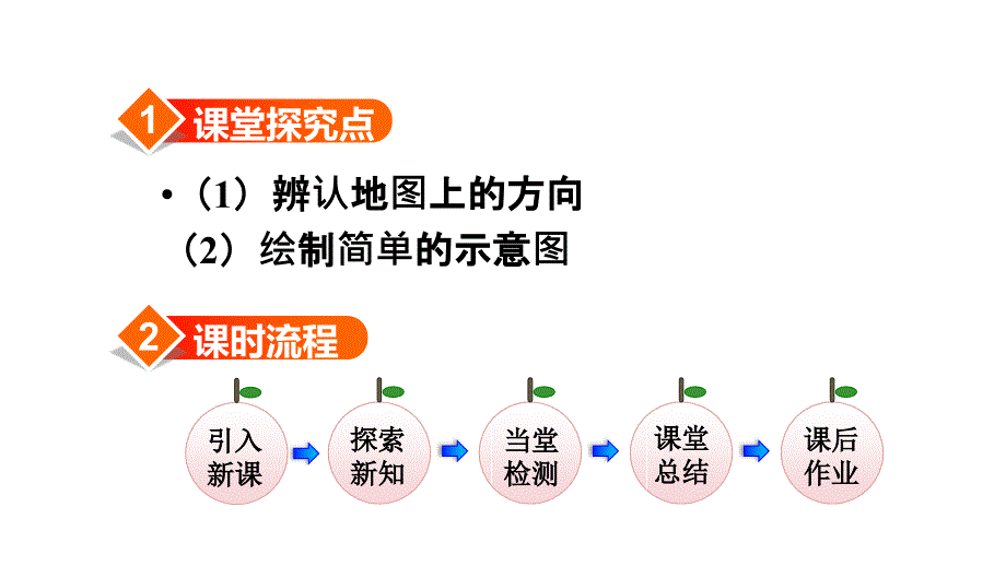 第2课时辨认地图上的方向_第2页