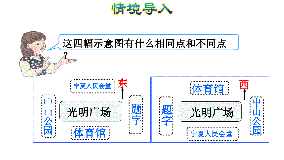 第2课时辨认地图上的方向_第3页