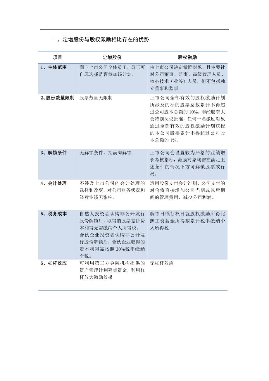 上市公司定增式股权激励解析2.docx_第3页