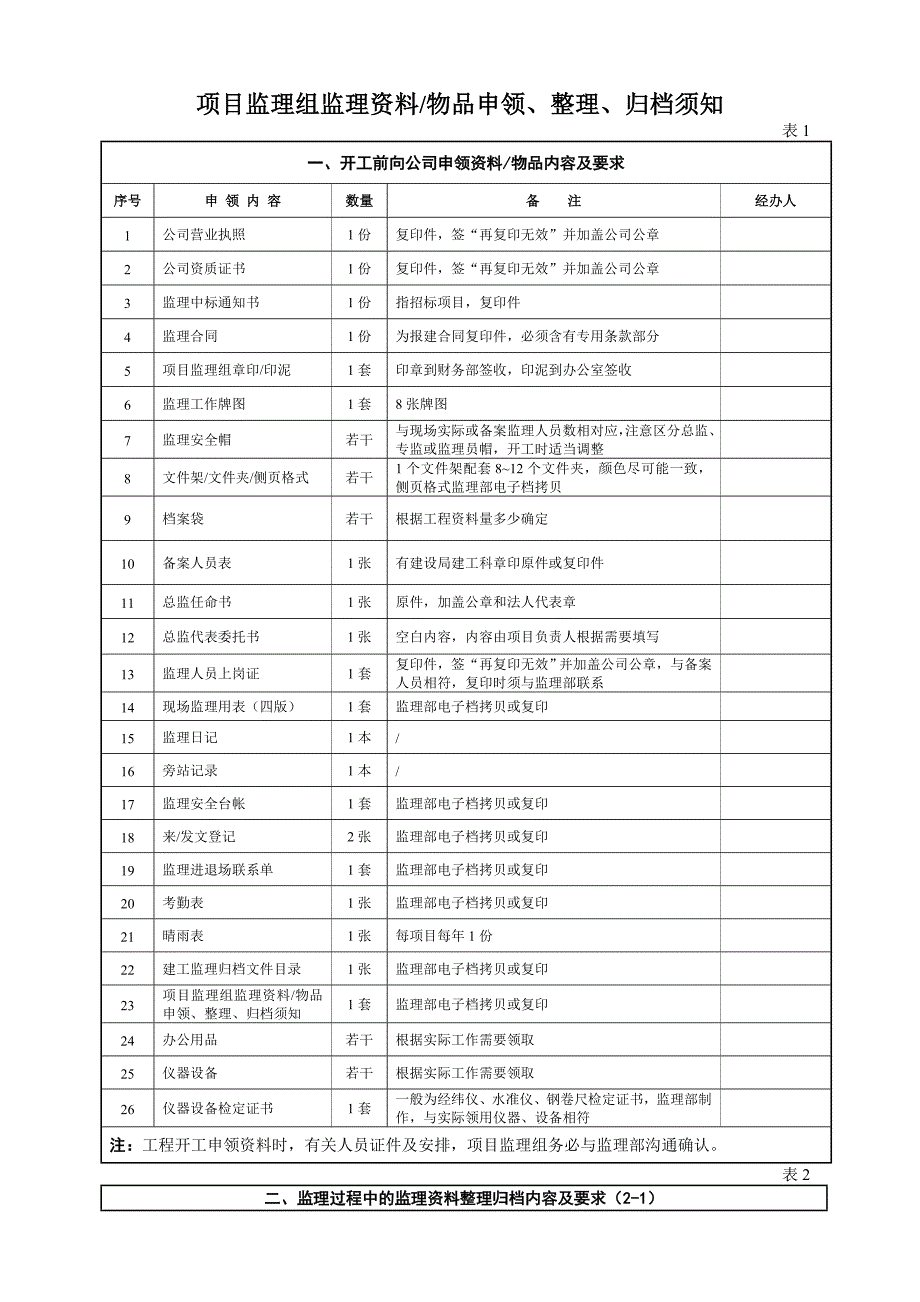 监理物品申领、整理、归档须知.doc_第1页