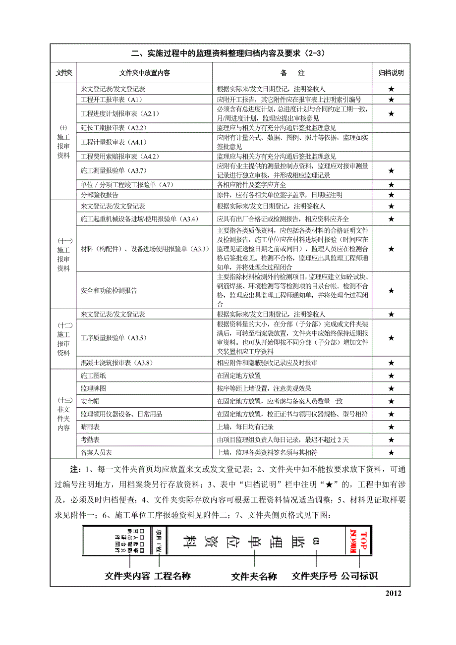 监理物品申领、整理、归档须知.doc_第4页