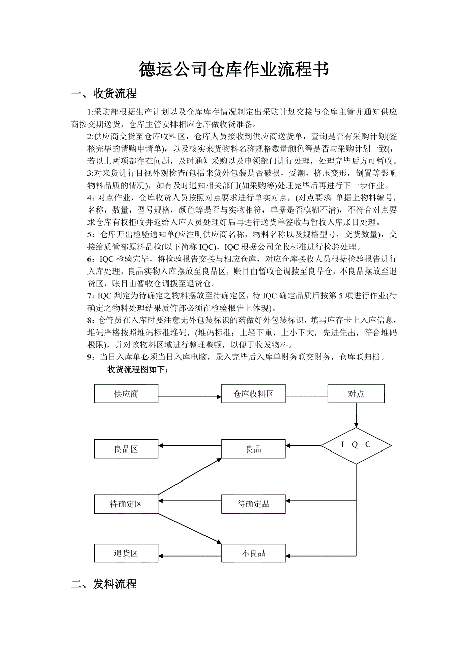 仓库作业流程说明书-材料、半成品、成品的收发货流程图.doc_第1页