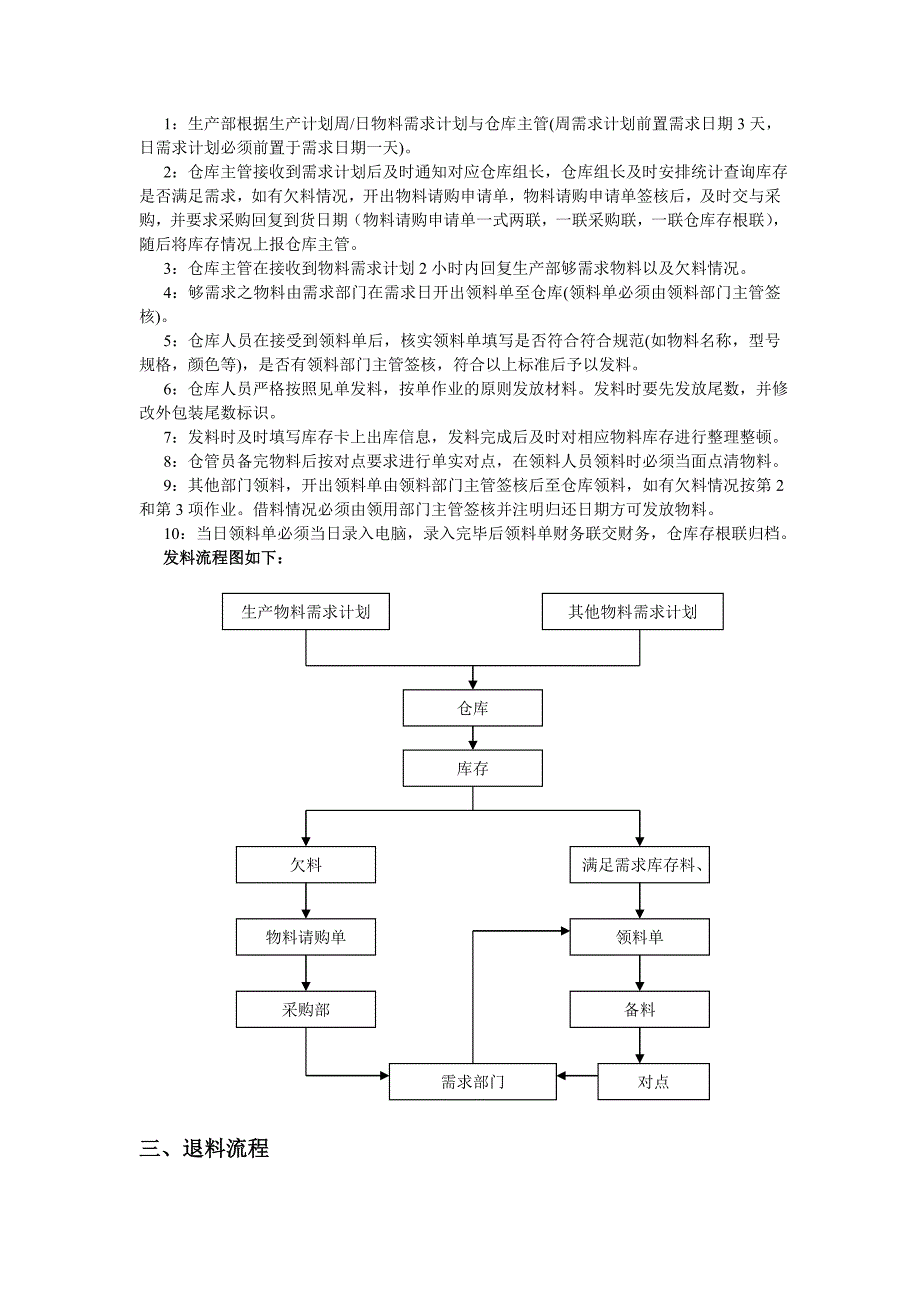 仓库作业流程说明书-材料、半成品、成品的收发货流程图.doc_第2页