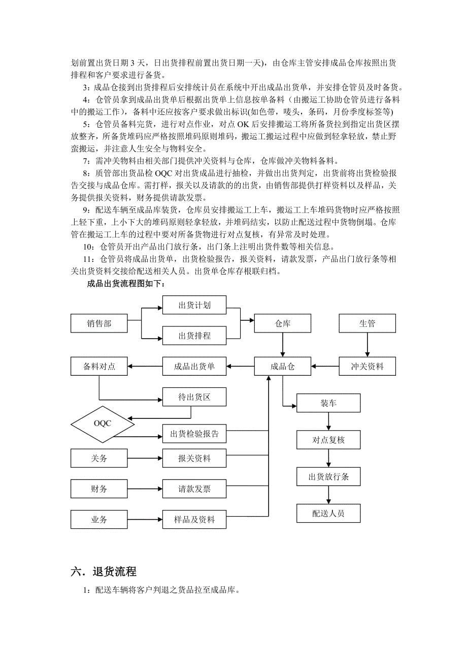 仓库作业流程说明书-材料、半成品、成品的收发货流程图.doc_第5页