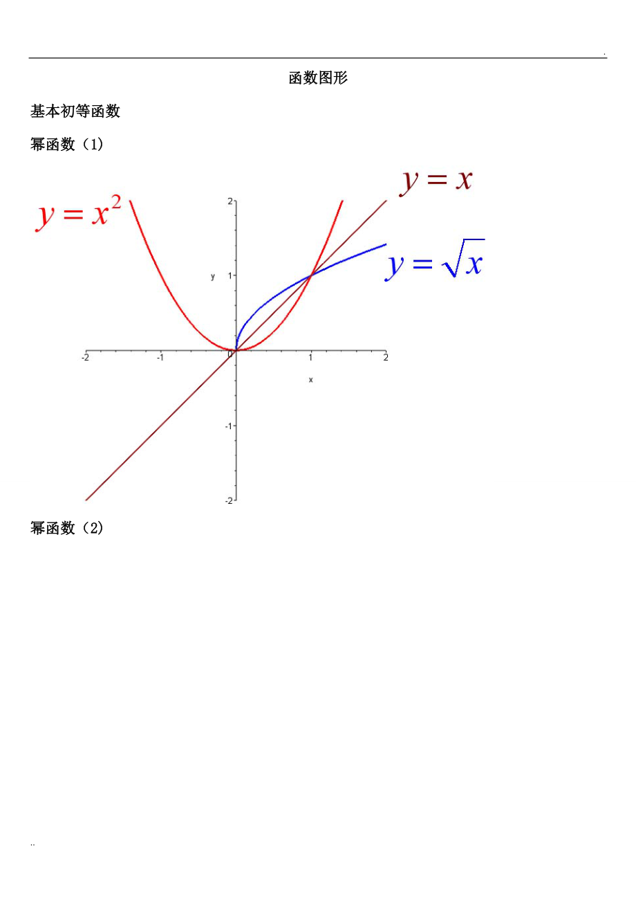 考研数学必备函数图像大全_第1页