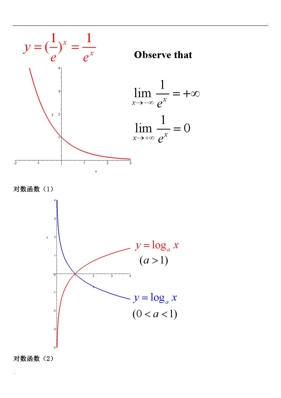 考研数学必备函数图像大全_第4页