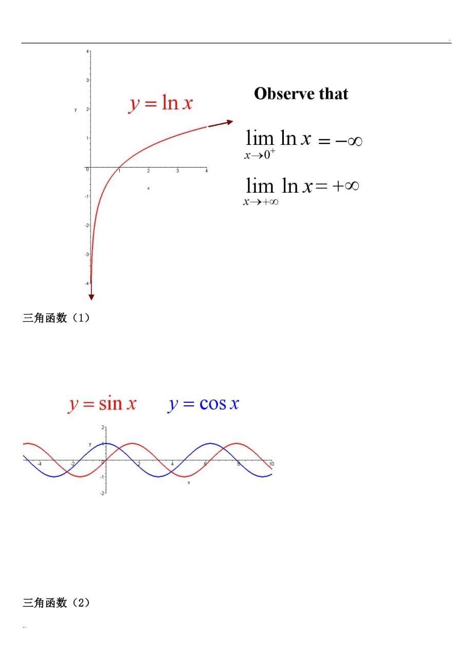 考研数学必备函数图像大全_第5页