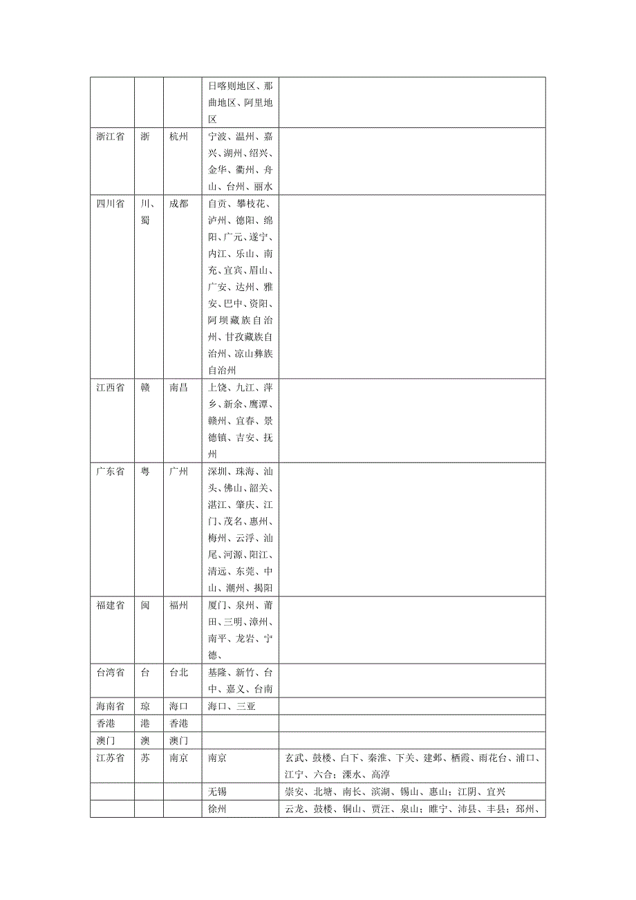 中国省市自治区及管辖地区.doc_第4页