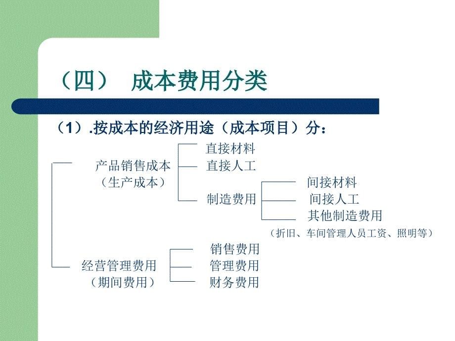 成本费用及预算管理_第5页