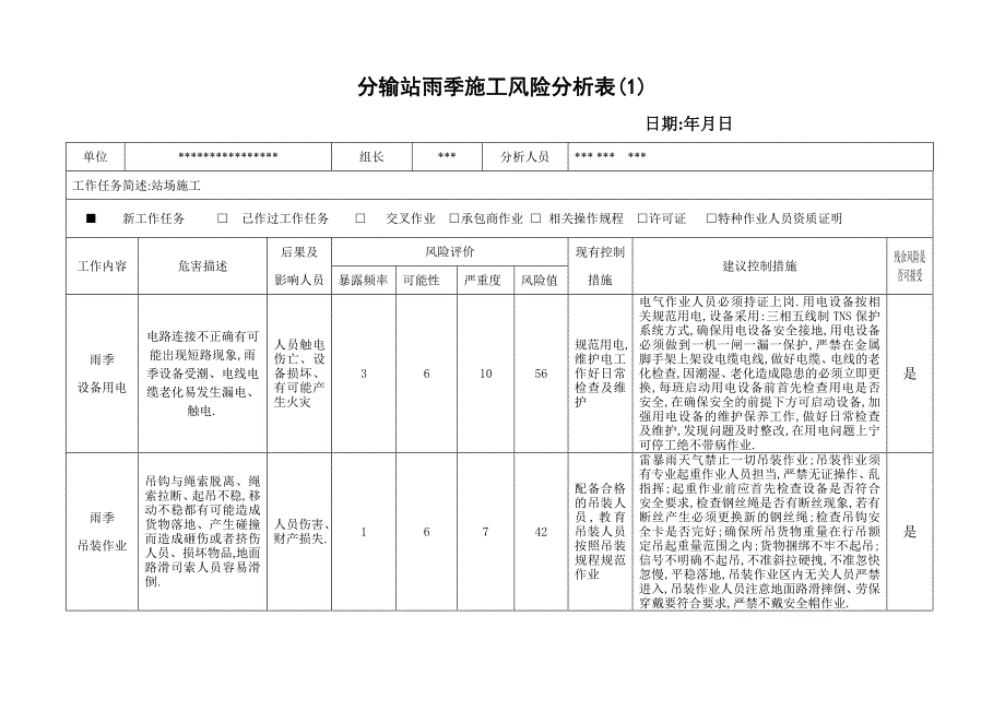 雨季施工风险分析(吊装工程土方工程等)[全面]_第1页