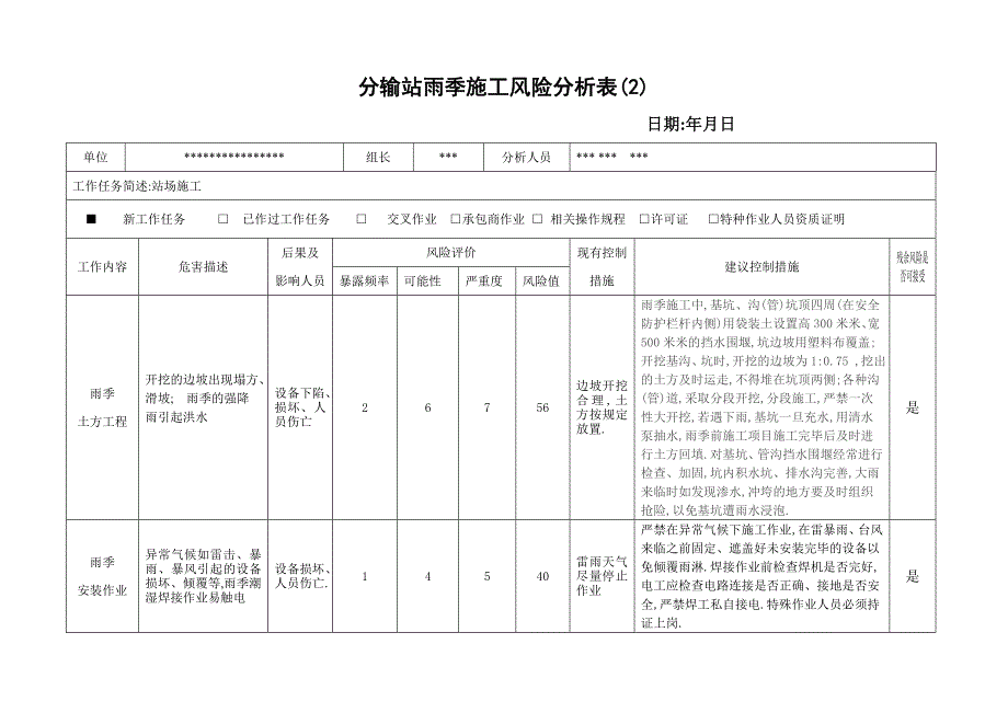 雨季施工风险分析(吊装工程土方工程等)[全面]_第2页