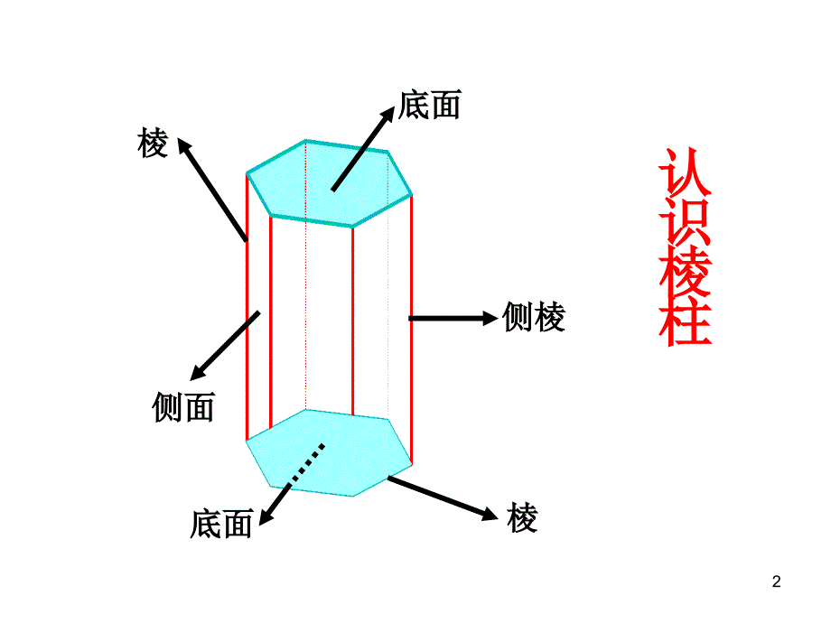 棱柱规律及 特点PowerPoint 演示文稿_第2页