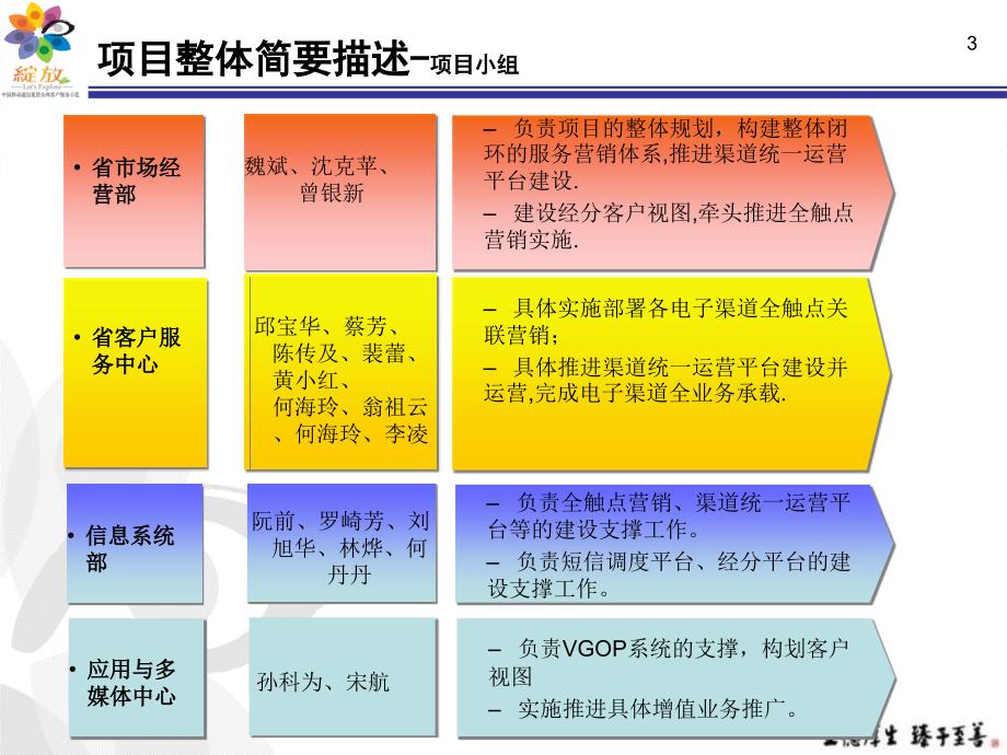 构建闭环服务营销体系实施渠道全触点营销_第4页