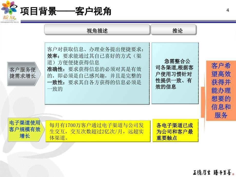 构建闭环服务营销体系实施渠道全触点营销_第5页