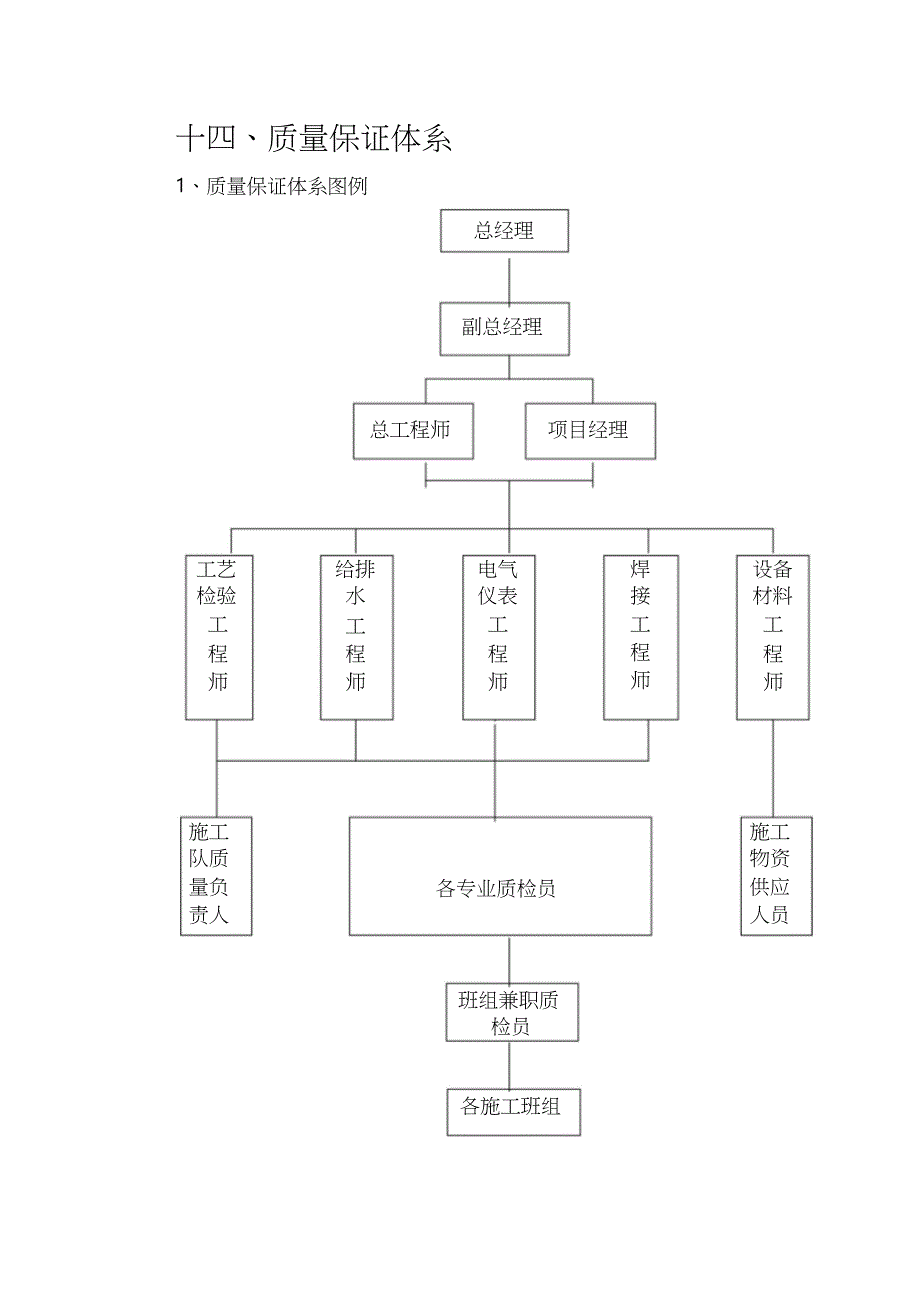 消防工程质量保证体系（完整版）_第1页