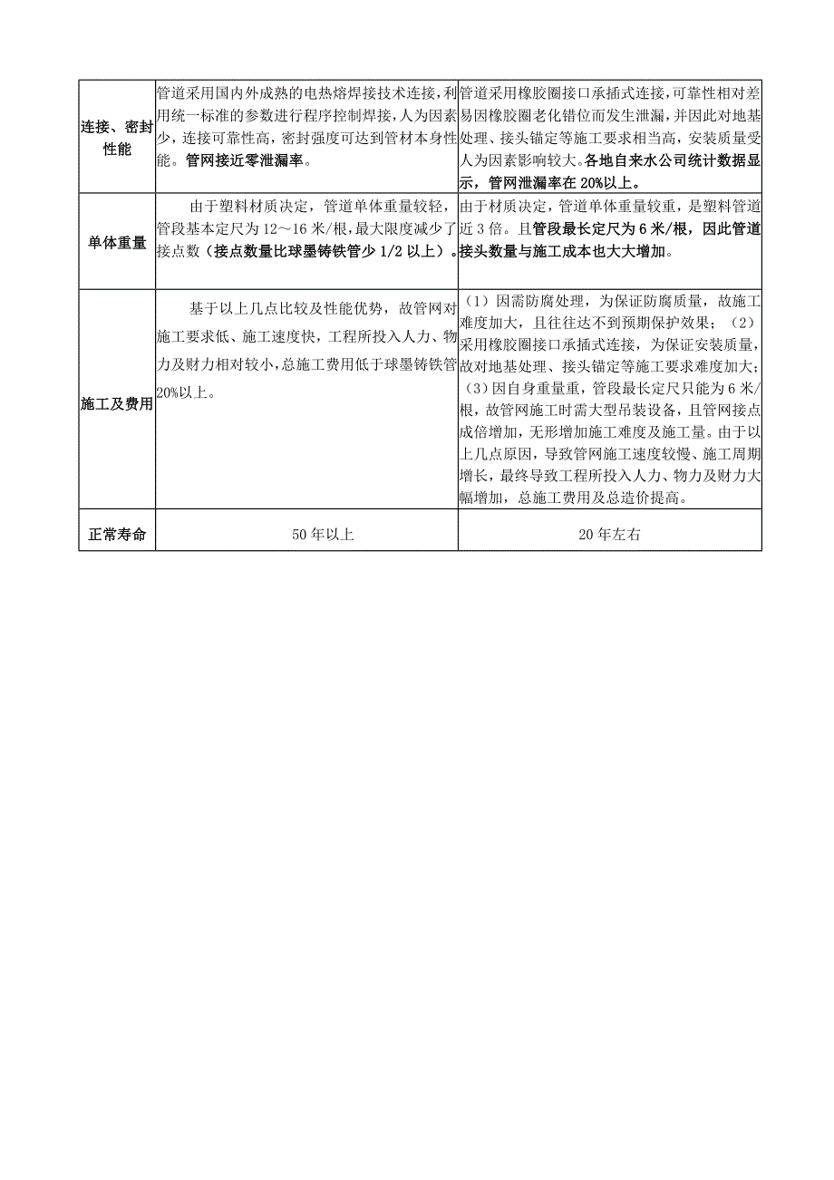 钢丝网骨架塑料复合管资料.doc_第3页