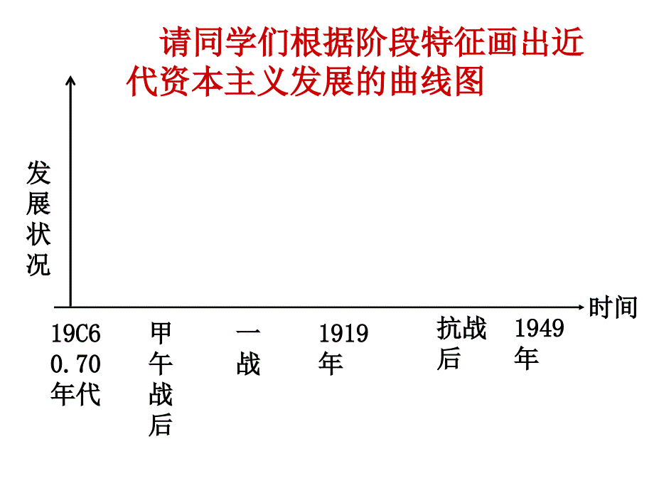 2.1-近代中国民族工业的兴起_第3页