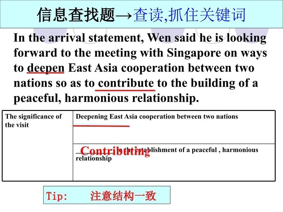 高考英语任务型阅读43张PPT_第5页