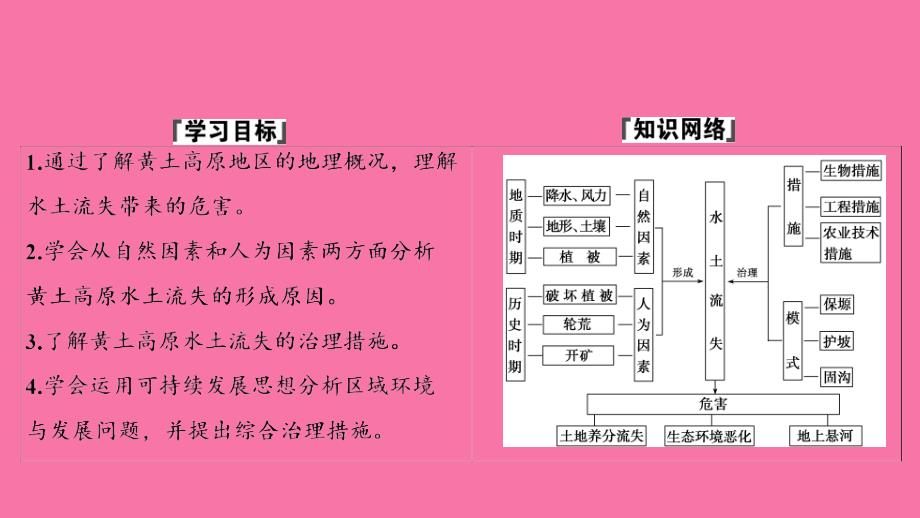 地理鲁教版必修三优化第三单元第一节区域水土流失及其治理以黄土高原为例ppt课件_第2页