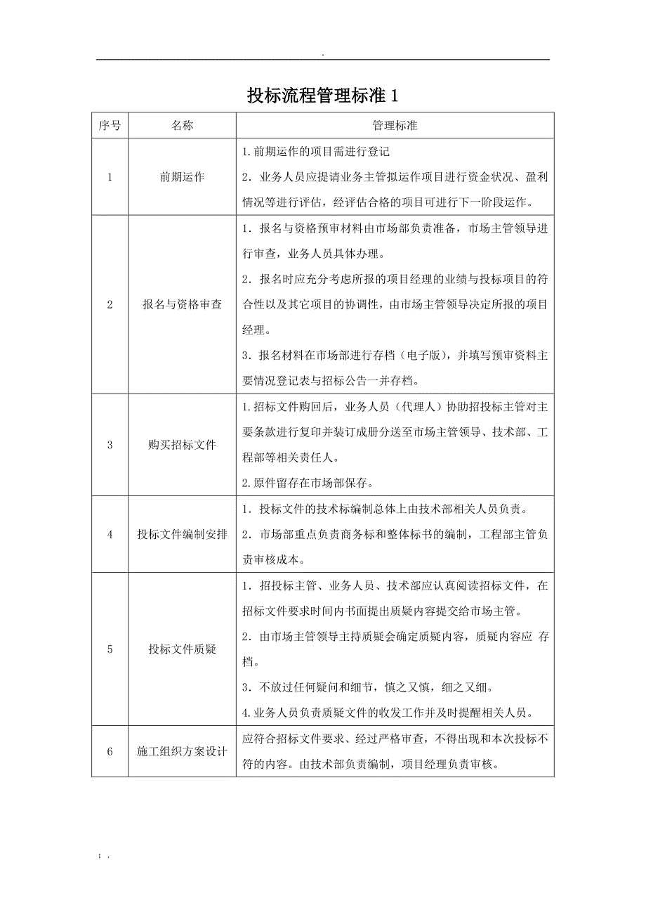 投标管理流程及制度_第2页