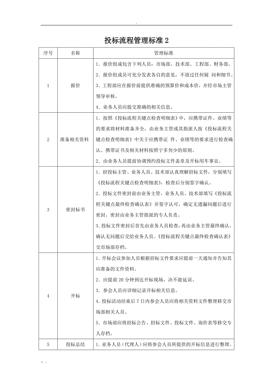 投标管理流程及制度_第4页