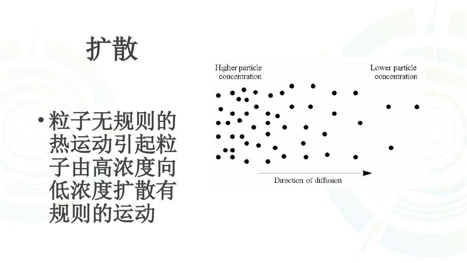 载流子的扩散运动_第2页