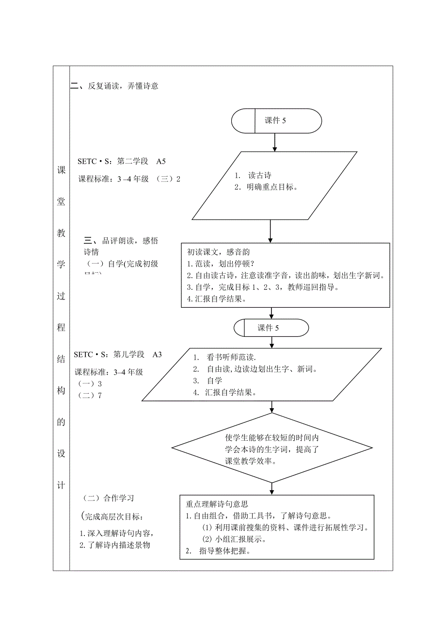 课堂教学设计表.doc_第4页