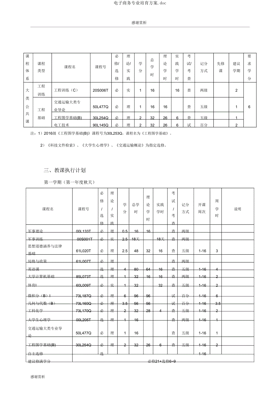 电子商务专业培养方案doc.doc_第4页