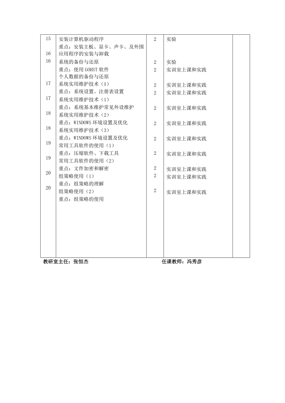 计算机组装与调试技术实施计划10网2、安2.doc_第4页