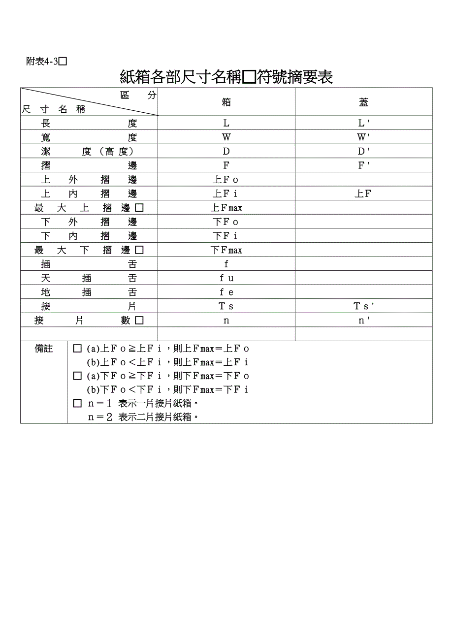 纸箱中英文名称对照表.doc_第3页