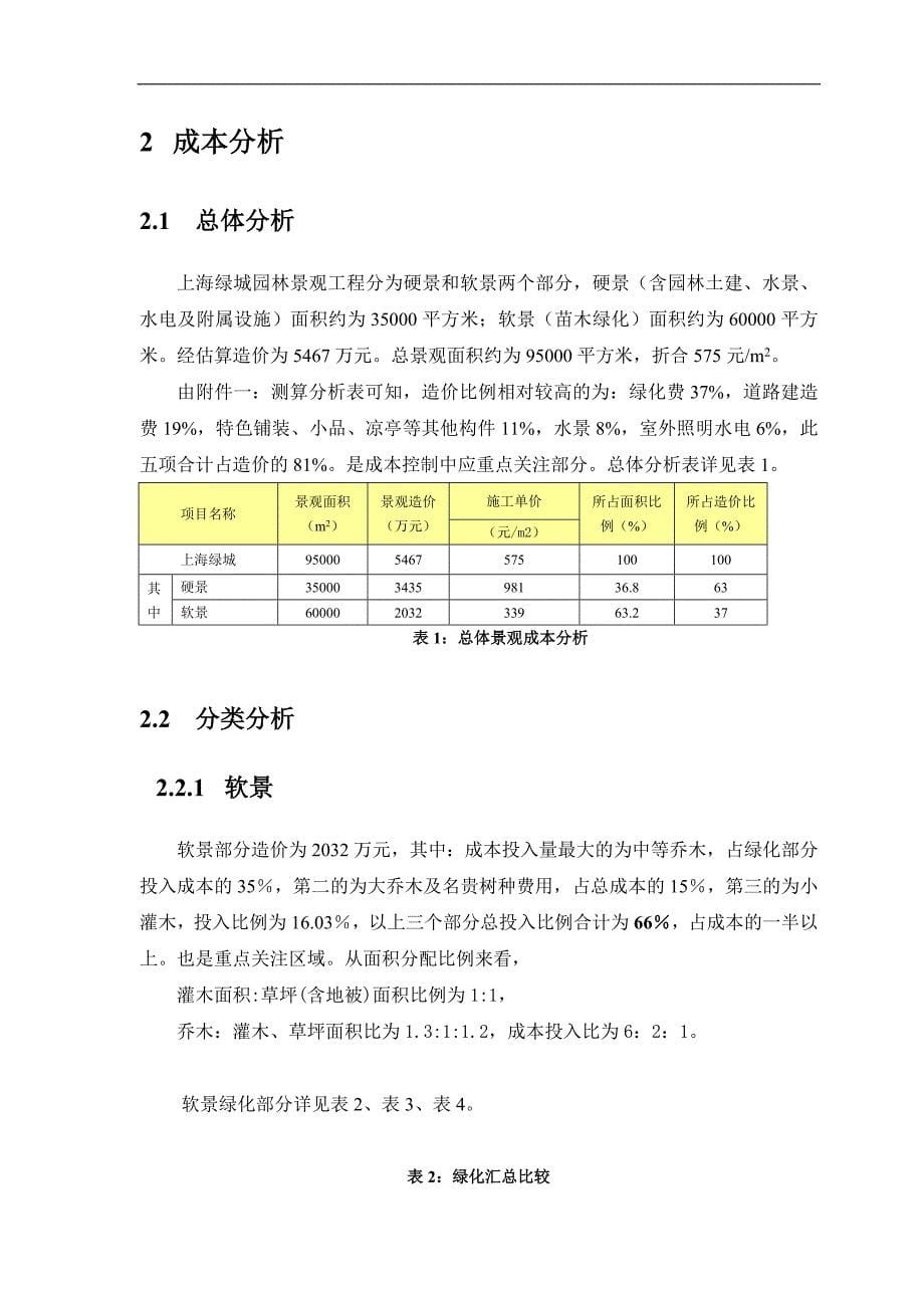 万科上海绿城景观成本研究报告_第5页