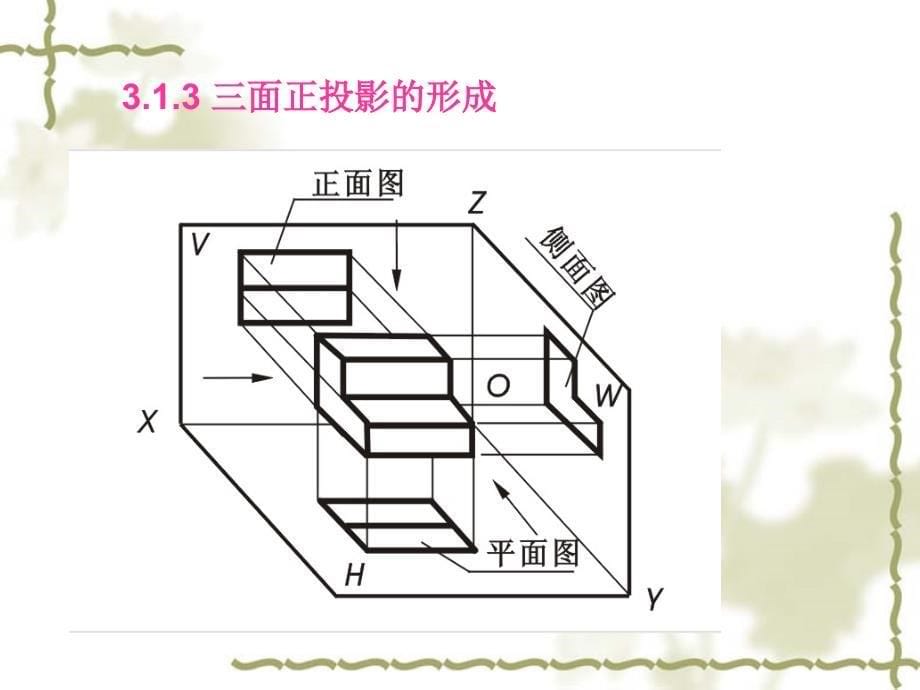 三章投影原理_第5页