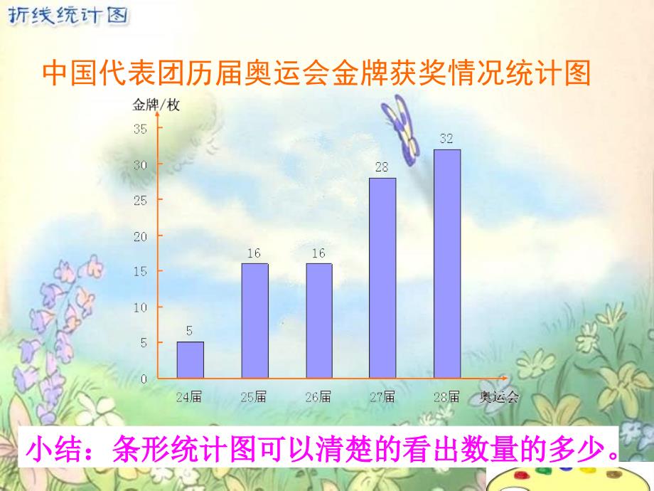 人教版五年级下册《折线统计图》ppt课件_第4页