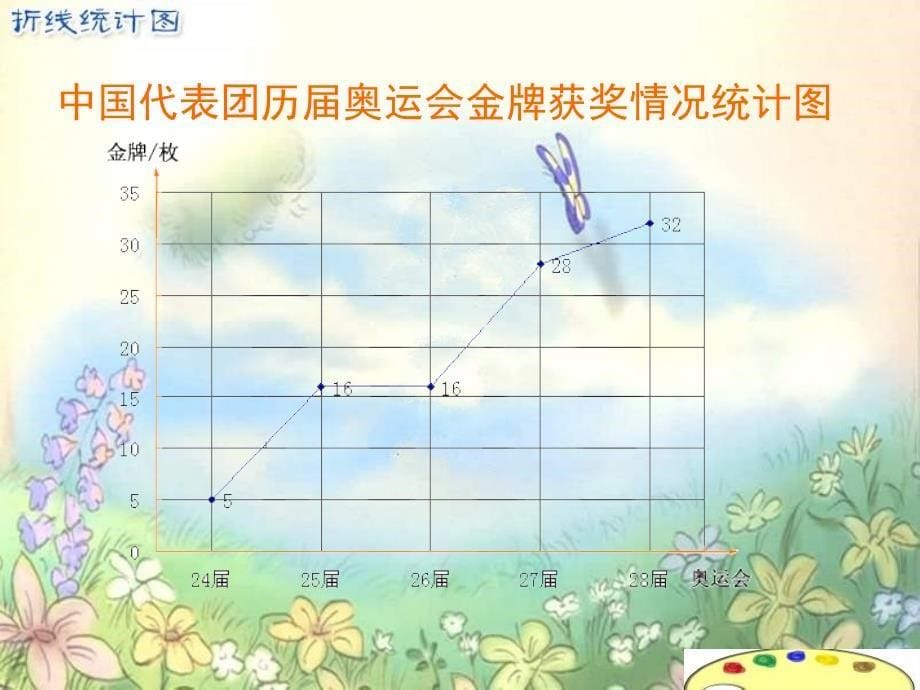 人教版五年级下册《折线统计图》ppt课件_第5页