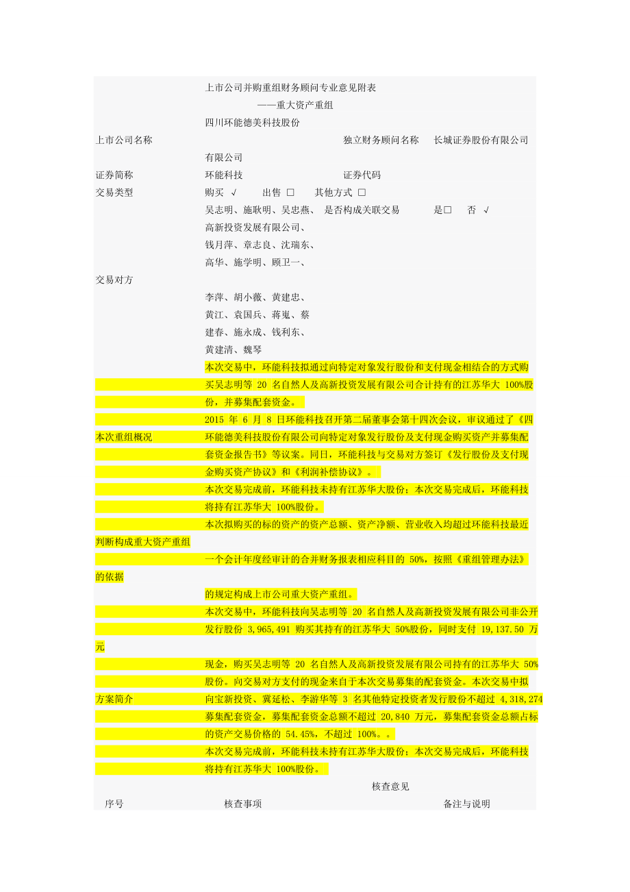 上市公司并购重组财务顾问专业意见附表.docx_第1页