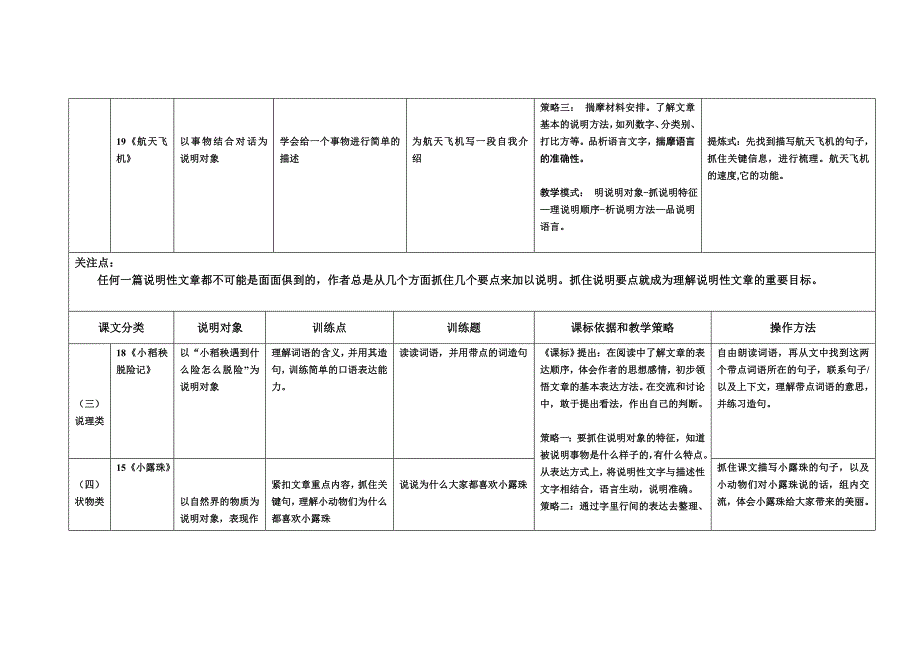 上册语文教材分析第（5—8）单元.doc_第3页